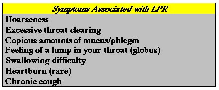 Can narrowing of the esophagus cause excess mucus in the throat and coughing?